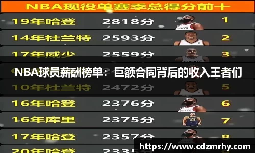 NBA球员薪酬榜单：巨额合同背后的收入王者们