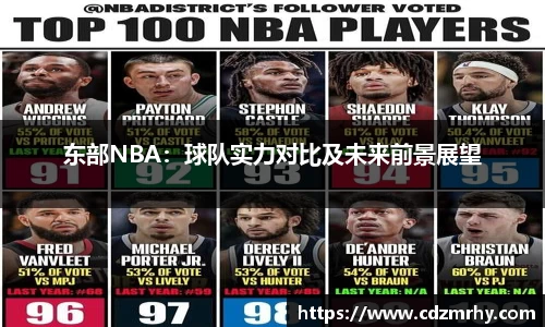 东部NBA：球队实力对比及未来前景展望